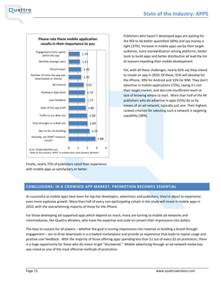 State of the Industry: APPS


                                                                                   Publishers who haven t developed apps are waiting for
          Please rate these mobile application
                                                                                   the ROI to be better quantified (40%) and say money is
           results in their importance to you
                                                                                   tight (37%). Increase in mobile apps use by their target
        Engagement (time spent)                                                    audience, more standardization among platforms, better
             within the app                          1.19
                                                                                   tools to build apps and better distribution all lead the list
           Monthly average users                     1.21                          of reasons impeding their mobile development.

                      Brand impact                    1.34                         Yet, with all these challenges, nearly 65% say they intend
   Number of times the app was                                                     to create an app in 2010. Of these, 91% will develop for
     downloaded or shared                             1.35
                                                                                   the iPhone, 39% for Android and 33% for RIM. They don t
                        Ad revenue                      1.62                       advertise in mobile applications (72%), saying it s not
             Ranking in App Store
                                                                                   their target market, and also cite insufficient reach or
                                                          1.74
                                                                                   lack of knowing where to start. More than half of the 44
                     User feedback                        1.77                     publishers who do advertise in apps (55%) do so by
                                                                                   means of an ad network, typically just one. Their highest
             Sales of the app itself                        1.86
                                                                                   ranked criterion for selecting such a network is targeting
           Traffic to our Web site                           2.00                  capability (38%).

     Click-throughs to a Web site                            2.04

           Opt ins for List Building                          2.25
    Honestly, we DON'T measure
               results                                                  2.88


  N=54 ©2009 DM2PRO.com
                                       0        1        2          3          4
   State of the Industry: APPS in collaboration with Quattro Wireless



Finally, nearly 75% of publishers rated their experience
with mobile apps as satisfactory or better.



CONCLUSIONS: IN A CROWDED APP MARKET, PROMOTION BECOMES ESSENTIAL

As successful as mobile apps have been for top-tier developers, advertisers and publishers, they re about to experience
even more explosive growth. More than half of every non-participating cohort in the study will invest in mobile apps in
2010, with the overwhelming majority of these for the iPhone.

For those developing ad-supported apps which depend on reach, many are turning to mobile ad networks and
intermediaries, like Quattro Wireless, who have the expertise and scale to convert their impressions into dollars.

The keys to success for all players whether the goal is turning impressions into revenue or building a brand through
engagement are to drive downloads in a crowded marketplace and provide an experience that leads to repeat usage and
positive user feedback. With the majority of those offering apps spending less than $1 out of every $5 on promotion, there
is a huge opportunity for those who do invest to get discovered. Mobile advertising through an ad network media buy
was noted as one of the most effective methods of promotion.




Page 15                                                                                                   www.quattrowireless.com
 