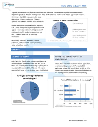 State of the Industry: APPS

Together, these advertisers/agencies, developers and publishers comprise an ecosystem whose attitudes will
impact the growth of the apps marketplace in 2010. Each sector was examined for mobile app market direction.
Of the more than 600 respondents, 236 were
developers, 125 were publishers, 130 were
                                                               Are you, or is your company, a/an:
agencies and 114 were brand or direct marketers.
                                                                                                                      Applications Developer
Among developers, the overwhelming portion
                                                                       245                   236
83% were entrepreneurs (developers who build                           40%                   39%
apps as a business), 9.6% work for agencies with                                                                      Publisher or publisher-related,
                                                                                                                      (not yourself a developer) or
multiple clients, 5% worked for publishers, and
only 2.2% were advertiser or client-side                                           126                                Agency/ advertiser / marketer
developers.                                                                        21%                                (not yourself a developer)


Of the 100+ publishers, 88% were content                   N=605 ©2009 DM2PRO.com State of the Industry: APPS in collaboration with Quattro Wireless

publishers, with around 6% each representing
social networks or portals.

FINDINGS



ADVERTISER/AGENCY                                                        IPHONE AND RIM LEAD CURRENT
                                                                         DEVELOPMENT
Asked whether they develop mobile or social apps, a
small majority of respondents said no. But 65% of                        Among those who have developed mobile applications,
those who haven t yet taken the plunge say they plan to                  advertisers and agencies rank iPhone at a 95%
develop mobile apps in 2010. Of those, 91% plan to                       preference, but put RIM over Android at 44% vs. 33%.
develop for iPhone, 39% for Android and a third for RIM.                 (There s clearly overlap.) Palm trails in both experienced
                                                                         and aspiring cohorts at 19% and 15% respectively.
              Have you developed mobile
                    or social apps?
                                                                                        For what MOBILE platforms do you develop?


                                                                                       Palm                   15%
                                           Yes
                                           46%                          RIM / BlackBerry                                         44%
                             No
                            54%
                                                                                   Android                              31%


                                                                                     iPhone                                                              95%
  N=234 ©2009 DM2PRO.com
   State of the Industry: APPS
  in collaboration with Quattro Wireless
                                                                                               0%           20%          40%           60%      80%     100%
                                                                         N=39 ©2009 DM2PRO.com
                                                                          State of the Industry: APPS in collaboration with Quattro Wireless




Page 3                                                                                                       www.quattrowireless.com
 