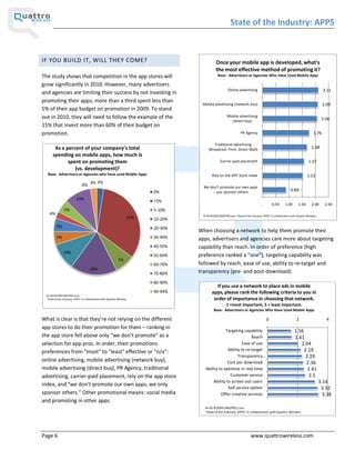 State of the Industry: APPS


IF YOU BUILD IT, WILL THEY COME?                                                              Once your mobile app is developed, what's
                                                                                              the most effective method of promoting it?
The study shows that competition in the app stores will                                         Base: Advertisers or Agencies Who Have Used Mobile Apps

grow significantly in 2010. However, many advertisers
                                                                                                        Online advertising                                                        2.11
and agencies are limiting their success by not investing in
promoting their apps; more than a third spent less than
                                                                                    Mobile advertising (network buy)                                                             2.09
5% of their app budget on promotion in 2009. To stand
out in 2010, they will need to follow the example of the                                               Mobile advertising
                                                                                                         (direct buy)                                                            2.06
15% that invest more than 60% of their budget on
promotion.                                                                                                        PR Agency                                               1.76

                                                                                             Traditional advertising
        As a percent of your company's total                                             (Broadcast, Print, Direct Mail)                                                 1.68
       spending on mobile apps, how much is
              spent on promoting them                                                             Carrier paid placement                                               1.57
                 (vs. development)?
  Base: Advertisers or Agencies who have used Mobile Apps                                  Rely on the APP Store Index                                                1.52
                                     4%
                               0% 3%                                                 We don't promote our own apps
                                                                          0%             -- just sponsor others                                          0.89
                          10%                                             <5%
                                                                                                                                 -        0.50      1.00       1.50      2.00      2.50
                5%                                                        5-10%
    4%                                                                               N=40 ©2009 DM2PRO.com State of the Industry: APPS in collaboration with Quattro Wireless
                                                                    33%   10-20%
          5%                                                              20-30%
                                                                                   When choosing a network to help them promote their
          5%                                                              30-40%   apps, advertisers and agencies care more about targeting
                                                                          40-50%   capability than reach. In order of preference (high
               10%
                                                                          50-60%   preference ranked a one ), targeting capability was
                                                             7%
                                                                          60-70%   followed by reach, ease of use, ability to re-target and
                                     18%
                                                                          70-80%   transparency (pre- and post-download).
                                                                          80-90%
                                                                                             If you use a network to place ads in mobile
                                                                          90-99%           apps, please rank the following criteria to you in
  N=40 ©2009 DM2PRO.com
   State of the Industry: APPS in collaboration with Quattro Wireless                       order of importance in choosing that network.
                                                                                                      1 =most Important, 5 = least important.
                                                                                             Base: Advertisers or Agencies Who Have Used Mobile Apps

What is clear is that they re not relying on the different                                                                            0                      2                     4
app stores to do their promotion for them ranking in
                                                                                                  Targeting capability                                      1.56
the app store fell above only we don t promote as a                                                               Reach                                     1.61
selection for app pros. In order, their promotions                                                           Ease of use                                       2.04
                                                                                                    Ability to re-target                                         2.19
preferences from most to "least" effective or n/a :
                                                                                                          Transparency                                            2.29
online advertising, mobile advertising (network buy),                                               Cost per download                                             2.36
mobile advertising (direct buy), PR Agency, traditional                               Ability to optimize in real time                                             2.41
advertising, carrier-paid placement, rely on the app store                                           Customer service                                               2.5
                                                                                           Ability to screen out users                                                          3.14
index, and we don t promote our own apps, we only
                                                                                                    Self service option                                                          3.32
sponsor others. Other promotional means: social media                                          Offer creative services                                                            3.38
and promoting in other apps.
                                                                                      N=30 ©2009 DM2PRO.com
                                                                                       State of the Industry: APPS in collaboration with Quattro Wireless




Page 6                                                                                                                   www.quattrowireless.com
 