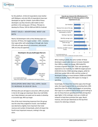 State of the Industry: APPS


for this platform. A third of respondents never bother                                How do you measure the effectiveness of a
with MySpace, and only 14% of respondents have ever                                  MOBILE app? Rate the following options in their
                                                                                                  importance to you.
developed an app for LinkedIn. Some 90% of these
developers say they intend to add mobile to their
portfolio in the coming year. Of those, 75% plan to                                               User feedback                            1.29

develop for iPhone, 55% for RIM and 30% for Android.                        Revenue from sales of the app                                   1.32

                                                                             Number of times the app was
DIRECT SALES + ADVERTISING: MOST USE                                           downloaded or shared
                                                                                                                                            1.33

BOTH                                                                                     Ranking in App Store                                    1.67

Nearly 150 developers told us they develop apps as a                                  Monthly average users                                        1.82
business. Of these, the largest number 55% monetize                                Engagement (time spent)
                                                                                                                                                        2.16
                                                                                        within the app
their apps either with advertising or through sale. Some
27% only sell apps directly to consumers, and around                                        Traffic to Web site                                           2.45
18% are only ad supported.                                                    Honestly, we DON'T measure
                                                                                                                                                               2.67
                                                                                         results

            Developers: Do you build apps that are:                                                                    0            1              2           3
                                                                           N=26 ©2009 DM2PRO.com
       Sold to                                                Only          State of the Industry: APPS in collaboration with Quattro Wireless
     consumers                                              supported
       and/or                                                   by
     supported                                             advertising   When looking to 2010, the same number of these
         by                                                     or       developers expect sales revenue increases of greater
     advertising                                           sponsorship
        56%                                                    17%       than 100% as expect no change; 38% looked for
                                                                         increases of greater than 50%. Their own spending is
                                                                         expected to rise modestly: For 2009 the largest percent
                                                                         (52%) fell into the <$50K spending category, while for
                                                         Only sold to    2010 that number falls to 44%, and the number of
                                                         consumers       developers looking to invest between $500K and $1MM
                                                            27%
   N=147 ©2009 DM2PRO.com                                                is likely to double. Nearly 54% expect no change in
    State of the Industry: APPS in collaboration with Quattro Wireless
                                                                         spending.

DEVELOPERS WHO ONLY SELL APPS: SALES                                     Surprisingly, for those that monetize apps only through
TO INCREASE IN 2010 BY 50+%                                              sales, the majority spend little on promoting them; 69%
                                                                         spend less than 5% of their total budgets on promoting
Of those who just sell apps to consumers, 69% are priced                 their apps to an audience (half of those spend nothing at
in the $1-$5 range per download. More than half (54%)                    all). For those that are spending (and likely driving their
say it takes between one week and six weeks to develop                   apps higher in the rankings), most use a mobile ad
a successful app; 46% say longer.                                        network to help them promote their apps. Reach,
                                                                         revenue, and cost-per-download are the top three
One of the most interesting responses from this group                    reasons for selecting a network.
was the value they assigned to results. User feedback
was deemed as slightly more important than total
revenue and number of downloads, which all impact the
fourth-most important measure, ranking in the app
store.



Page 9                                                                                                      www.quattrowireless.com
 