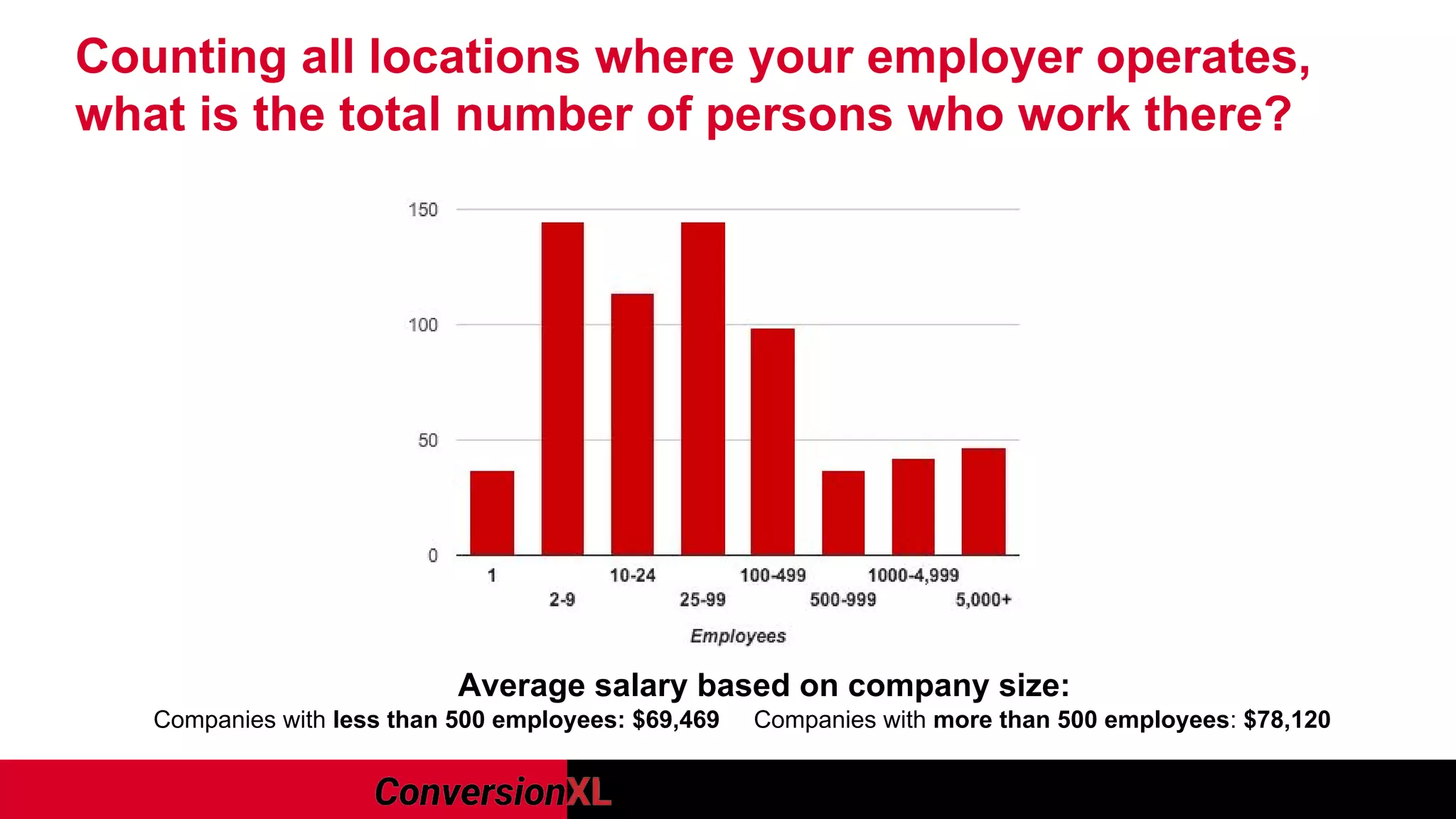 Counting all locations where your employer operates,
what is the total number of persons who work there?
Average salary based on company size:
Companies with less than 500 employees: $69,469 Companies with more than 500 employees: $78,120
 