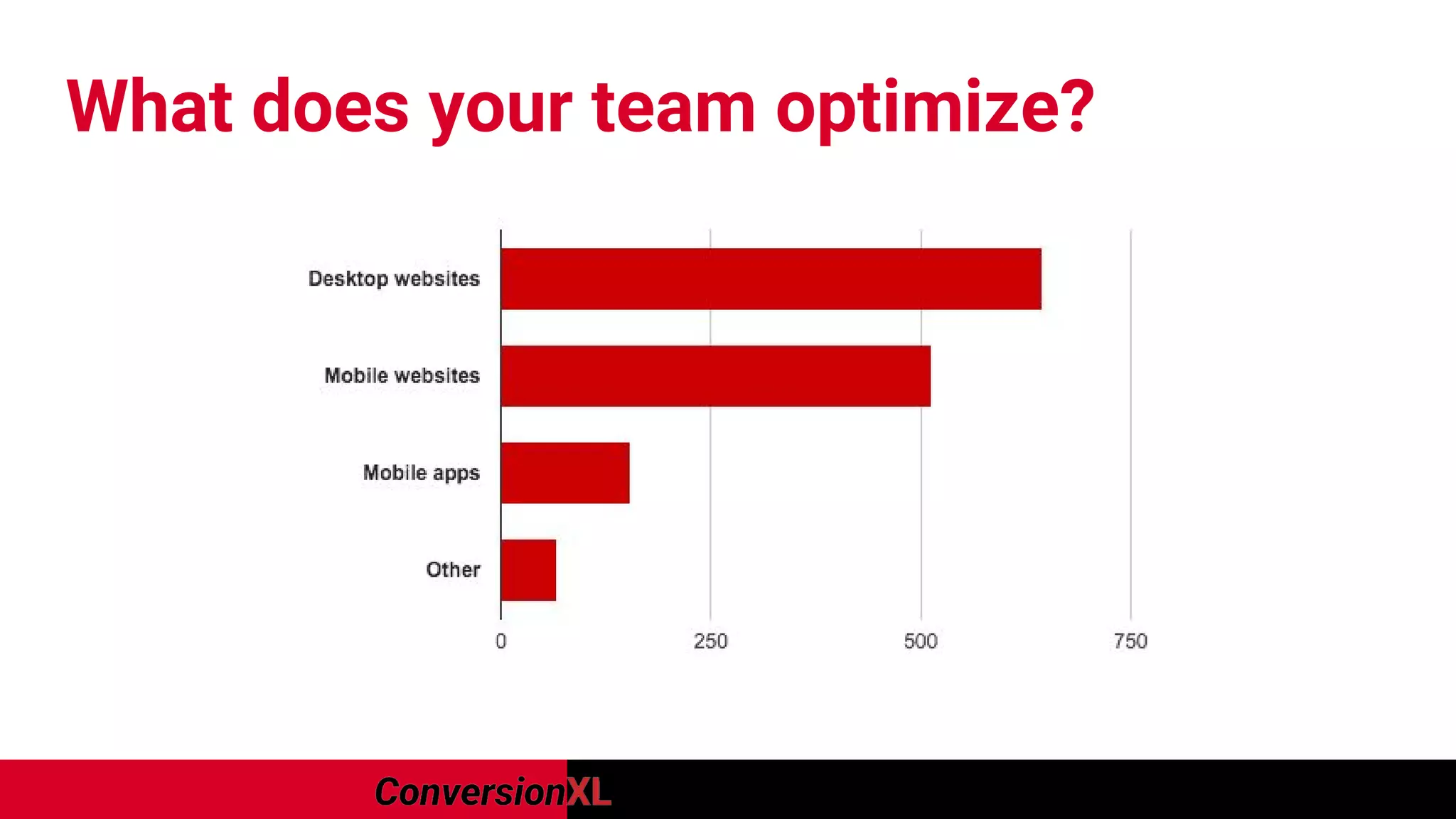 What does your team optimize?
 