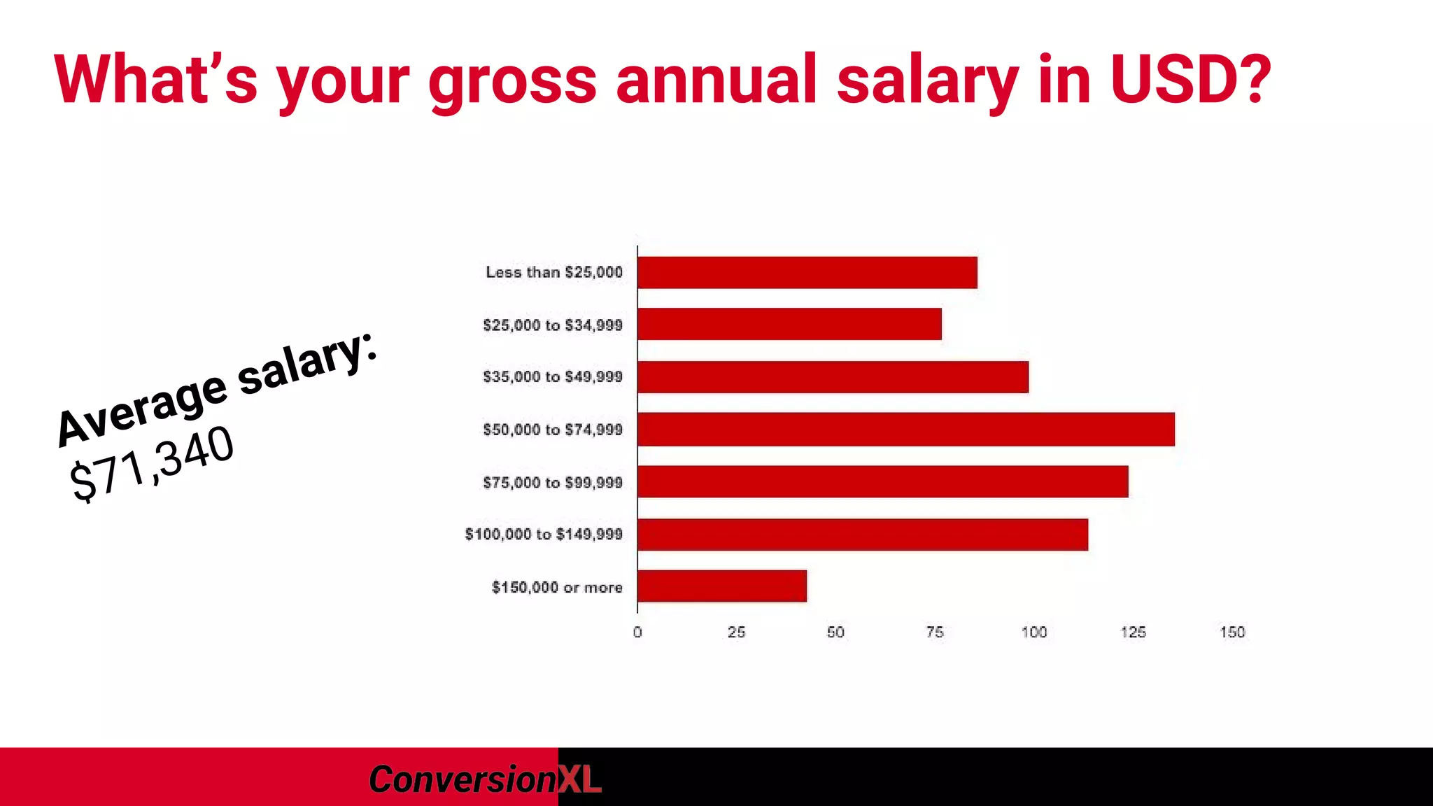 What’s your gross annual salary in USD?
Average salary:
$71,340
 
