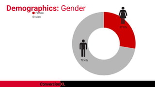 Demographics: Gender
 