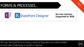 What's Changed With SharePoint In The Past Few Years And Why It Matters