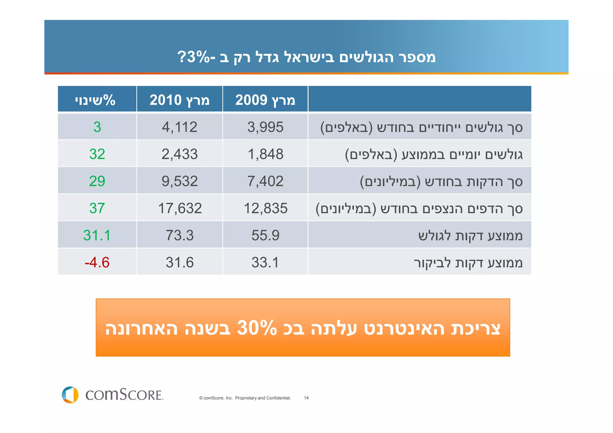 State-of-the-Internet-Israel-April-2010-14-2048.jpg