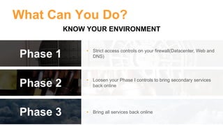 ©2015 AKAMAI | FASTER FORWARDTM
Akamai Confidential
What Can You Do?
Phase 1 • Strict access controls on your firewall(Dat...