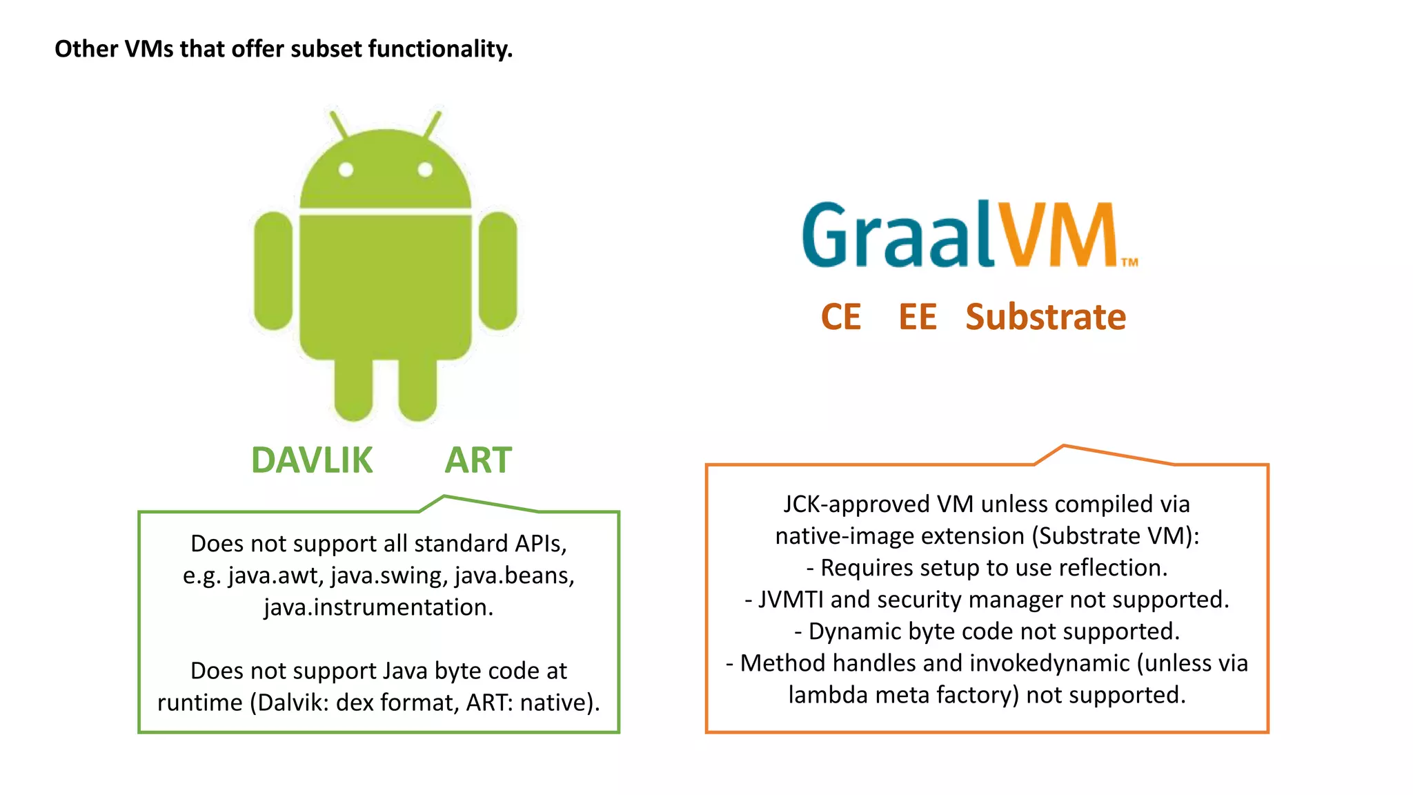 Other VMs that offer subset functionality. DAVLIK ART CE EE Substrate Does not support all standard APIs, e.g. java.awt, java.swing, java.beans, java.instrumentation. Does not support Java byte code at runtime (Dalvik: dex format, ART: native). JCK-approved VM unless compiled via native-image extension (Substrate VM): - Requires setup to use reflection. - JVMTI and security manager not supported. - Dynamic byte code not supported. - Method handles and invokedynamic (unless via lambda meta factory) not supported. 
