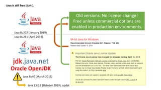 Java is still free (dah!).
java -XX:+UnlockCommercialFeatures MyApp
java MyApp
Oracle OpenJDK
java -XX:+UnlockCommercialFeatures MyApp
java MyApp
java MyApp
Java 8u202 (January 2019)
Java 8u211 (April 2019)
java -XX:+UnlockCommercialFeatures MyApp
Java 8u40 (March 2015)
Java 13.0.1 (October 2019), updates until March 2020
Old versions: No license change!
Free unless commercial options are
enabled in production environments.
 