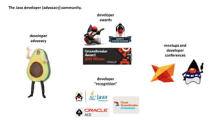 Java and OpenJDK: disecting the ecosystem | PPTX