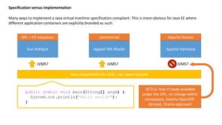 Specification versus implementation
Many ways to implement a Java virtual machine specification compliant. This is more obvious for Java EE where
different application containers are explicitly branded as such.
Sun HotSpot Appeal VM JRockit Apache Harmony
Java compatibility kit (JCK) - not open-sourced
JVMS? JVMS? JVMS?
GPL + CP exception commercial Apache license
public static void main(String[] args) {
System.out.println("Hello world!");
}
OCTLA: free if made available
under the GPL, no change within
namespace, heavily OpenJDK-
derived, Oracle-approved
 