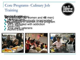 Core Programs- Culinary Job
Training
Special Events
Graduate statistics:
80 graduates (32 women and 48 men)
 Heritage Days
 78 % were previously incarcerated
18% increase in women in the program
 Field Trips
 69% struggled with addiction
 Cook-Offs
 Five were veterans
 Alumni Event
 