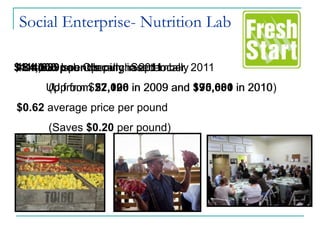 Social Enterprise- Nutrition Lab

$114,689pounds purchased locally 2011
184,000 spent locally September,
Nutrition Lab Opening:in 2011
     Up from $22,126 in 2009 and $95,681 in 2010
     (Up from 57,000             170,000 2010)
$0.62 average price per pound
      (Saves $0.20 per pound)
 
