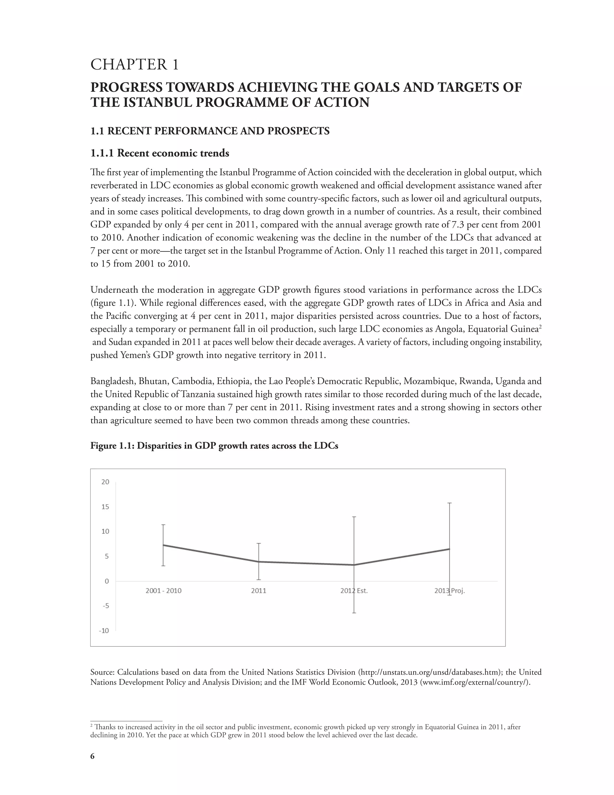 CHAPTER 1 
PROGRESS TOWARDS ACHIEVING THE GOALS AND TARGETS OF 
THE ISTANBUL PROGRAMME OF ACTION 
1.1 RECENT PERFORMANCE AND PROSPECTS 
1.1.1 Recent economic trends 
The first year of implementing the Istanbul Programme of Action coincided with the deceleration in global output, which 
reverberated in LDC economies as global economic growth weakened and official development assistance waned after 
years of steady increases. This combined with some country-specific factors, such as lower oil and agricultural outputs, 
and in some cases political developments, to drag down growth in a number of countries. As a result, their combined 
GDP expanded by only 4 per cent in 2011, compared with the annual average growth rate of 7.3 per cent from 2001 
to 2010. Another indication of economic weakening was the decline in the number of the LDCs that advanced at 
7 per cent or more—the target set in the Istanbul Programme of Action. Only 11 reached this target in 2011, compared 
to 15 from 2001 to 2010. 
Underneath the moderation in aggregate GDP growth figures stood variations in performance across the LDCs 
(figure 1.1). While regional differences eased, with the aggregate GDP growth rates of LDCs in Africa and Asia and 
the Pacific converging at 4 per cent in 2011, major disparities persisted across countries. Due to a host of factors, 
especially a temporary or permanent fall in oil production, such large LDC economies as Angola, Equatorial Guinea2 
and Sudan expanded in 2011 at paces well below their decade averages. A variety of factors, including ongoing instability, 
pushed Yemen’s GDP growth into negative territory in 2011. 
Bangladesh, Bhutan, Cambodia, Ethiopia, the Lao People’s Democratic Republic, Mozambique, Rwanda, Uganda and 
the United Republic of Tanzania sustained high growth rates similar to those recorded during much of the last decade, 
expanding at close to or more than 7 per cent in 2011. Rising investment rates and a strong showing in sectors other 
than agriculture seemed to have been two common threads among these countries. 
Figure 1.1: Disparities in GDP growth rates across the LDCs 
Source: Calculations based on data from the United Nations Statistics Division (http://unstats.un.org/unsd/databases.htm); the United 
Nations Development Policy and Analysis Division; and the IMF World Economic Outlook, 2013 (www.imf.org/external/country/). 
2 Thanks to increased activity in the oil sector and public investment, economic growth picked up very strongly in Equatorial Guinea in 2011, after 
declining in 2010. Yet the pace at which GDP grew in 2011 stood below the level achieved over the last decade. 
6 
 