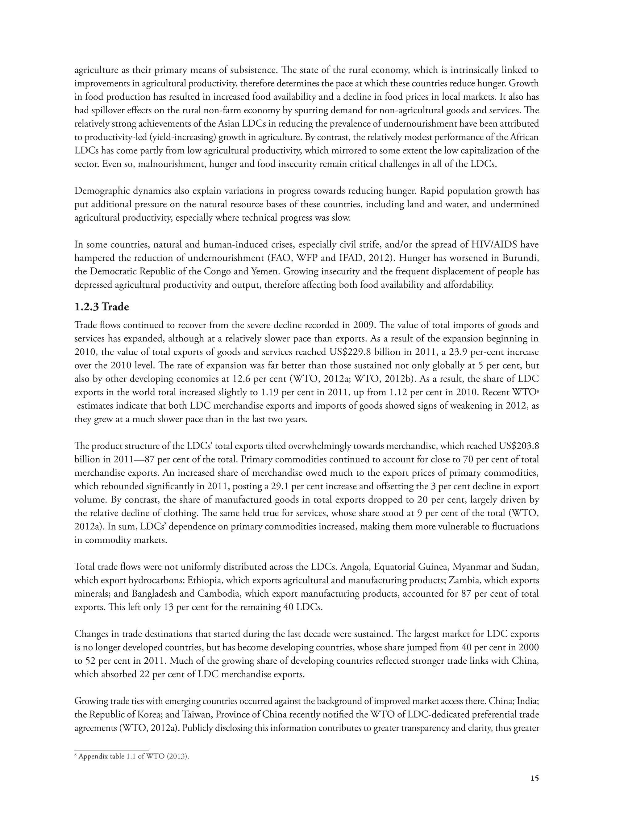 agriculture as their primary means of subsistence. The state of the rural economy, which is intrinsically linked to 
improvements in agricultural productivity, therefore determines the pace at which these countries reduce hunger. Growth 
in food production has resulted in increased food availability and a decline in food prices in local markets. It also has 
had spillover effects on the rural non-farm economy by spurring demand for non-agricultural goods and services. The 
relatively strong achievements of the Asian LDCs in reducing the prevalence of undernourishment have been attributed 
to productivity-led (yield-increasing) growth in agriculture. By contrast, the relatively modest performance of the African 
LDCs has come partly from low agricultural productivity, which mirrored to some extent the low capitalization of the 
sector. Even so, malnourishment, hunger and food insecurity remain critical challenges in all of the LDCs. 
Demographic dynamics also explain variations in progress towards reducing hunger. Rapid population growth has 
put additional pressure on the natural resource bases of these countries, including land and water, and undermined 
agricultural productivity, especially where technical progress was slow. 
In some countries, natural and human-induced crises, especially civil strife, and/or the spread of HIV/AIDS have 
hampered the reduction of undernourishment (FAO, WFP and IFAD, 2012). Hunger has worsened in Burundi, 
the Democratic Republic of the Congo and Yemen. Growing insecurity and the frequent displacement of people has 
depressed agricultural productivity and output, therefore affecting both food availability and affordability. 
1.2.3 Trade 
Trade flows continued to recover from the severe decline recorded in 2009. The value of total imports of goods and 
services has expanded, although at a relatively slower pace than exports. As a result of the expansion beginning in 
2010, the value of total exports of goods and services reached US$229.8 billion in 2011, a 23.9 per-cent increase 
over the 2010 level. The rate of expansion was far better than those sustained not only globally at 5 per cent, but 
also by other developing economies at 12.6 per cent (WTO, 2012a; WTO, 2012b). As a result, the share of LDC 
exports in the world total increased slightly to 1.19 per cent in 2011, up from 1.12 per cent in 2010. Recent WTO8 
estimates indicate that both LDC merchandise exports and imports of goods showed signs of weakening in 2012, as 
they grew at a much slower pace than in the last two years. 
The product structure of the LDCs’ total exports tilted overwhelmingly towards merchandise, which reached US$203.8 
billion in 2011—87 per cent of the total. Primary commodities continued to account for close to 70 per cent of total 
merchandise exports. An increased share of merchandise owed much to the export prices of primary commodities, 
which rebounded significantly in 2011, posting a 29.1 per cent increase and offsetting the 3 per cent decline in export 
volume. By contrast, the share of manufactured goods in total exports dropped to 20 per cent, largely driven by 
the relative decline of clothing. The same held true for services, whose share stood at 9 per cent of the total (WTO, 
2012a). In sum, LDCs’ dependence on primary commodities increased, making them more vulnerable to fluctuations 
in commodity markets. 
Total trade flows were not uniformly distributed across the LDCs. Angola, Equatorial Guinea, Myanmar and Sudan, 
which export hydrocarbons; Ethiopia, which exports agricultural and manufacturing products; Zambia, which exports 
minerals; and Bangladesh and Cambodia, which export manufacturing products, accounted for 87 per cent of total 
exports. This left only 13 per cent for the remaining 40 LDCs. 
Changes in trade destinations that started during the last decade were sustained. The largest market for LDC exports 
is no longer developed countries, but has become developing countries, whose share jumped from 40 per cent in 2000 
to 52 per cent in 2011. Much of the growing share of developing countries reflected stronger trade links with China, 
which absorbed 22 per cent of LDC merchandise exports. 
Growing trade ties with emerging countries occurred against the background of improved market access there. China; India; 
the Republic of Korea; and Taiwan, Province of China recently notified the WTO of LDC-dedicated preferential trade 
agreements (WTO, 2012a). Publicly disclosing this information contributes to greater transparency and clarity, thus greater 
15 
8 Appendix table 1.1 of WTO (2013). 
 