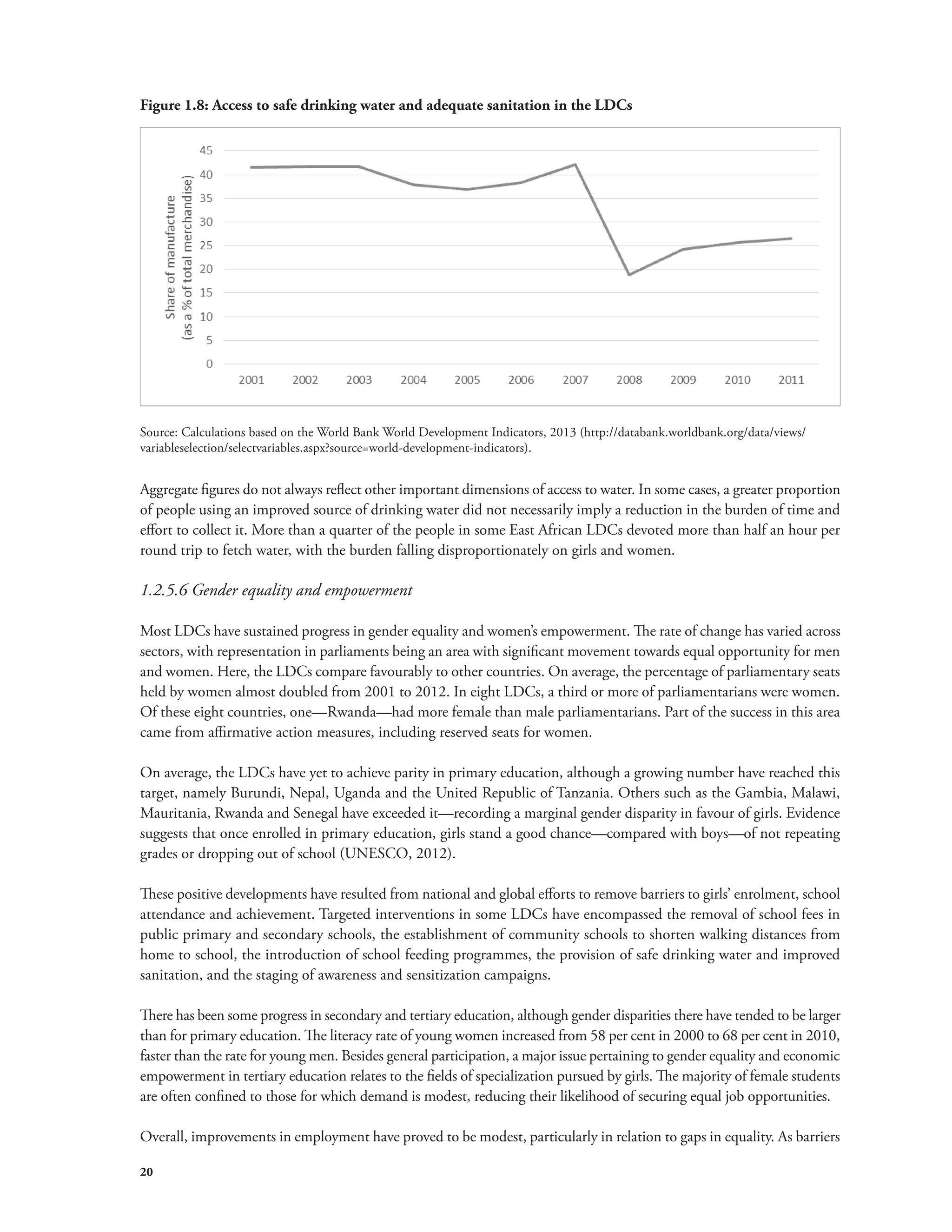Figure 1.8: Access to safe drinking water and adequate sanitation in the LDCs 
Source: Calculations based on the World Bank World Development Indicators, 2013 (http://databank.worldbank.org/data/views/ 
variableselection/selectvariables.aspx?source=world-development-indicators). 
Aggregate figures do not always reflect other important dimensions of access to water. In some cases, a greater proportion 
of people using an improved source of drinking water did not necessarily imply a reduction in the burden of time and 
effort to collect it. More than a quarter of the people in some East African LDCs devoted more than half an hour per 
round trip to fetch water, with the burden falling disproportionately on girls and women. 
1.2.5.6 Gender equality and empowerment 
Most LDCs have sustained progress in gender equality and women’s empowerment. The rate of change has varied across 
sectors, with representation in parliaments being an area with significant movement towards equal opportunity for men 
and women. Here, the LDCs compare favourably to other countries. On average, the percentage of parliamentary seats 
held by women almost doubled from 2001 to 2012. In eight LDCs, a third or more of parliamentarians were women. 
Of these eight countries, one—Rwanda—had more female than male parliamentarians. Part of the success in this area 
came from affirmative action measures, including reserved seats for women. 
On average, the LDCs have yet to achieve parity in primary education, although a growing number have reached this 
target, namely Burundi, Nepal, Uganda and the United Republic of Tanzania. Others such as the Gambia, Malawi, 
Mauritania, Rwanda and Senegal have exceeded it—recording a marginal gender disparity in favour of girls. Evidence 
suggests that once enrolled in primary education, girls stand a good chance—compared with boys—of not repeating 
grades or dropping out of school (UNESCO, 2012). 
These positive developments have resulted from national and global efforts to remove barriers to girls’ enrolment, school 
attendance and achievement. Targeted interventions in some LDCs have encompassed the removal of school fees in 
public primary and secondary schools, the establishment of community schools to shorten walking distances from 
home to school, the introduction of school feeding programmes, the provision of safe drinking water and improved 
sanitation, and the staging of awareness and sensitization campaigns. 
There has been some progress in secondary and tertiary education, although gender disparities there have tended to be larger 
than for primary education. The literacy rate of young women increased from 58 per cent in 2000 to 68 per cent in 2010, 
faster than the rate for young men. Besides general participation, a major issue pertaining to gender equality and economic 
empowerment in tertiary education relates to the fields of specialization pursued by girls. The majority of female students 
are often confined to those for which demand is modest, reducing their likelihood of securing equal job opportunities. 
Overall, improvements in employment have proved to be modest, particularly in relation to gaps in equality. As barriers 
20 
 