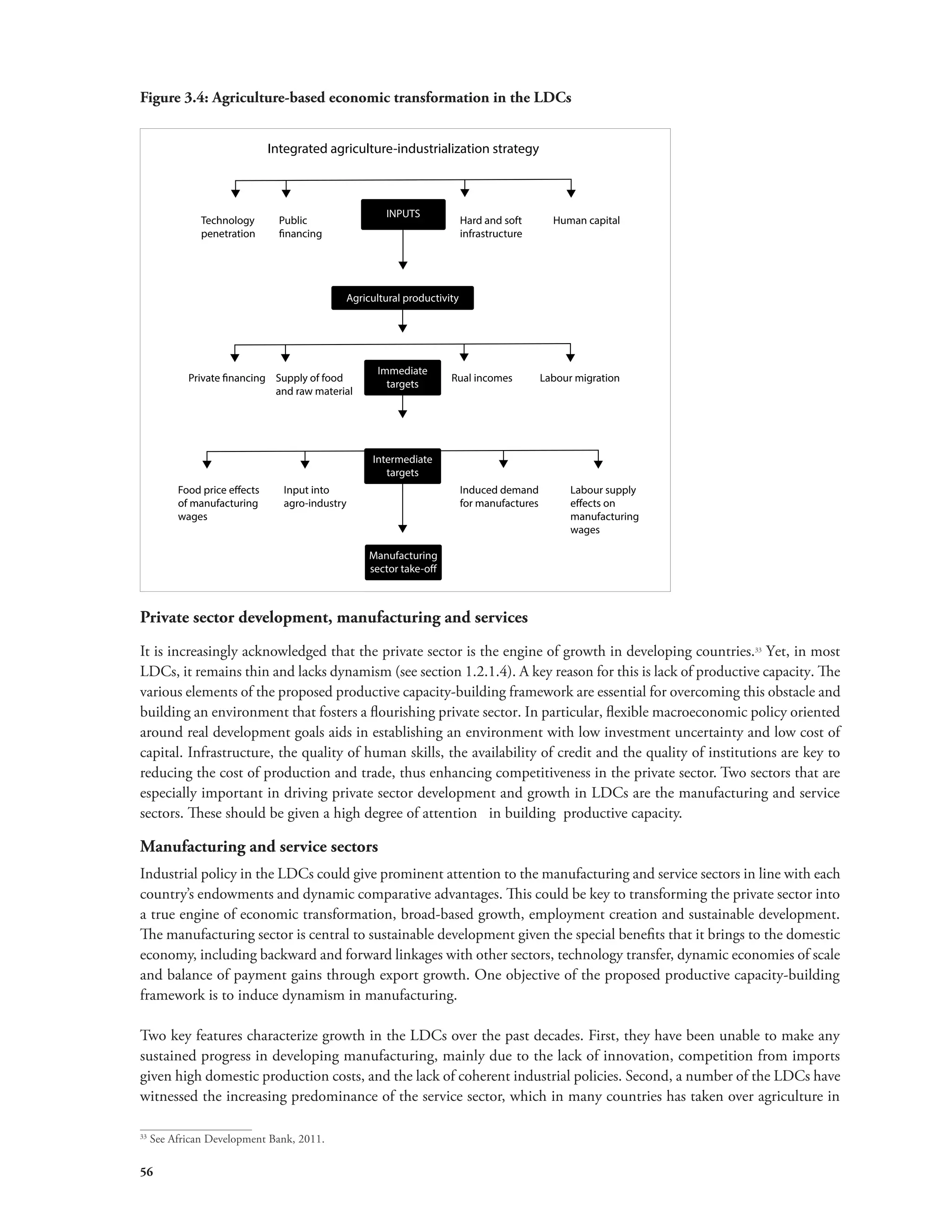 Figure 3.4: Agriculture-based economic transformation in the LDCs 
56 
Integrated agriculture-industrialization strategy 
Technology 
penetration 
Private nancing 
Food price eects 
of manufacturing 
wages 
Input into 
agro-industry 
INPUTS Human capital 
Induced demand 
for manufactures 
Labour supply 
eects on 
manufacturing 
wages 
Supply of food 
and raw material 
Rual incomes Labour migration 
Public 
nancing 
Hard and soft 
infrastructure 
Agricultural productivity 
Immediate 
targets 
Intermediate 
targets 
Manufacturing 
sector take-o 
Private sector development, manufacturing and services 
It is increasingly acknowledged that the private sector is the engine of growth in developing countries.33 Yet, in most 
LDCs, it remains thin and lacks dynamism (see section 1.2.1.4). A key reason for this is lack of productive capacity. The 
various elements of the proposed productive capacity-building framework are essential for overcoming this obstacle and 
building an environment that fosters a flourishing private sector. In particular, flexible macroeconomic policy oriented 
around real development goals aids in establishing an environment with low investment uncertainty and low cost of 
capital. Infrastructure, the quality of human skills, the availability of credit and the quality of institutions are key to 
reducing the cost of production and trade, thus enhancing competitiveness in the private sector. Two sectors that are 
especially important in driving private sector development and growth in LDCs are the manufacturing and service 
sectors. These should be given a high degree of attention in building productive capacity. 
Manufacturing and service sectors 
Industrial policy in the LDCs could give prominent attention to the manufacturing and service sectors in line with each 
country’s endowments and dynamic comparative advantages. This could be key to transforming the private sector into 
a true engine of economic transformation, broad-based growth, employment creation and sustainable development. 
The manufacturing sector is central to sustainable development given the special benefits that it brings to the domestic 
economy, including backward and forward linkages with other sectors, technology transfer, dynamic economies of scale 
and balance of payment gains through export growth. One objective of the proposed productive capacity-building 
framework is to induce dynamism in manufacturing. 
Two key features characterize growth in the LDCs over the past decades. First, they have been unable to make any 
sustained progress in developing manufacturing, mainly due to the lack of innovation, competition from imports 
given high domestic production costs, and the lack of coherent industrial policies. Second, a number of the LDCs have 
witnessed the increasing predominance of the service sector, which in many countries has taken over agriculture in 
33 See African Development Bank, 2011. 
 