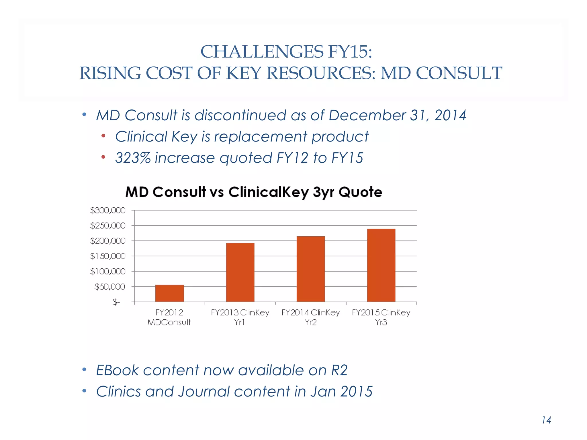 CHALLENGES FY15: 
RISING COST OF KEY RESOURCES: MD CONSULT 
• MD Consult is discontinued as of December 31, 2014 
• Clinical Key is replacement product 
• 323% increase quoted FY12 to FY15 
• EBook content now available on R2 
• Clinics and Journal content in Jan 2015 
14 
 