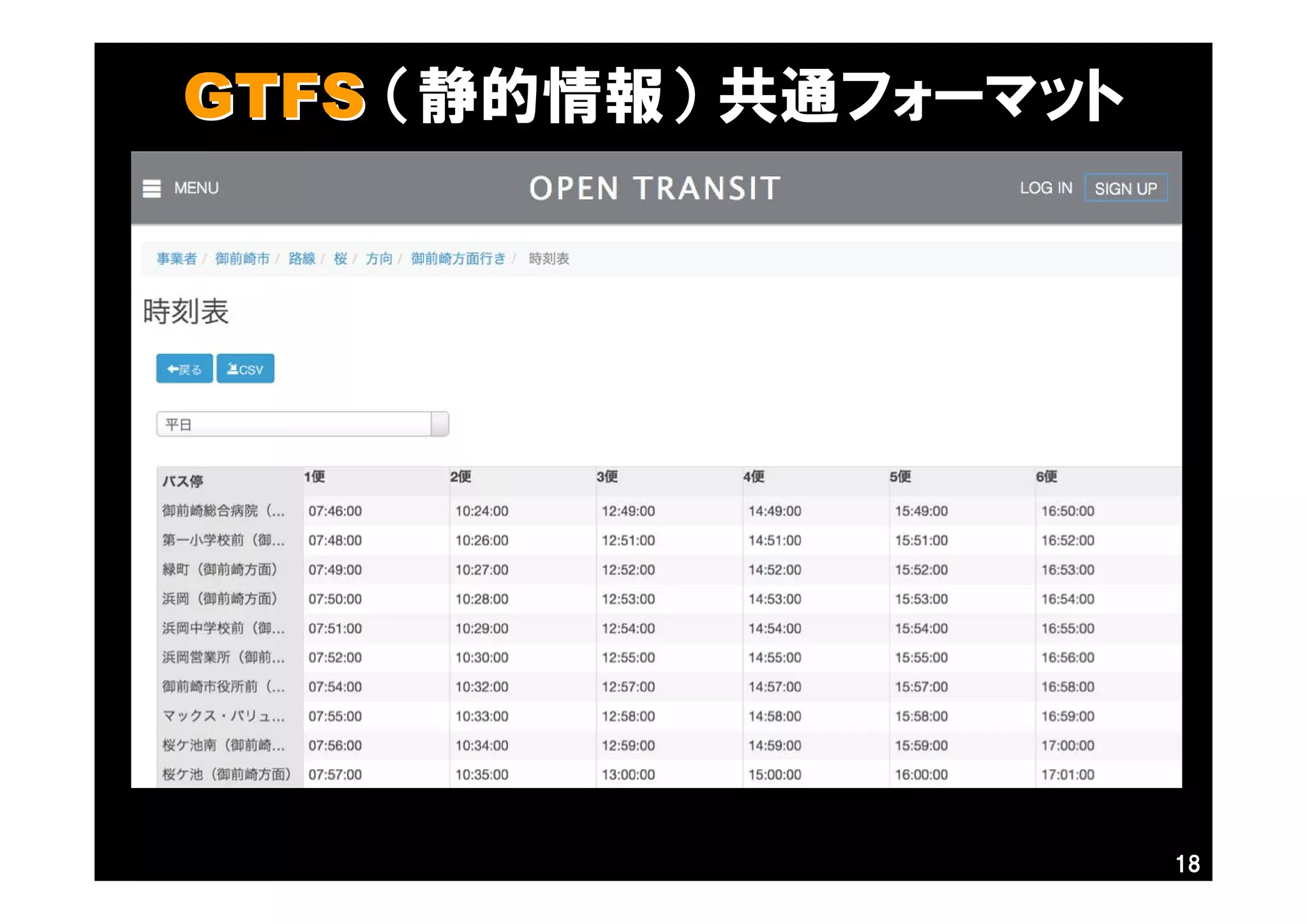 GTFSGTFS （静的情報） 共通フォーマット
18
 