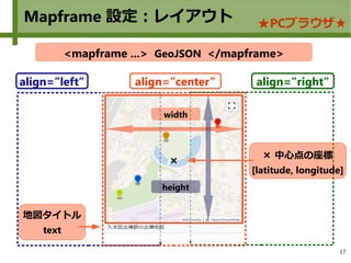 17
Mapframe 設定：レイアウト ★PCブラウザ★
<mapframe ...> GeoJSON </mapframe>
align=”center” align=”right”align=”left”
width
height
× ×...