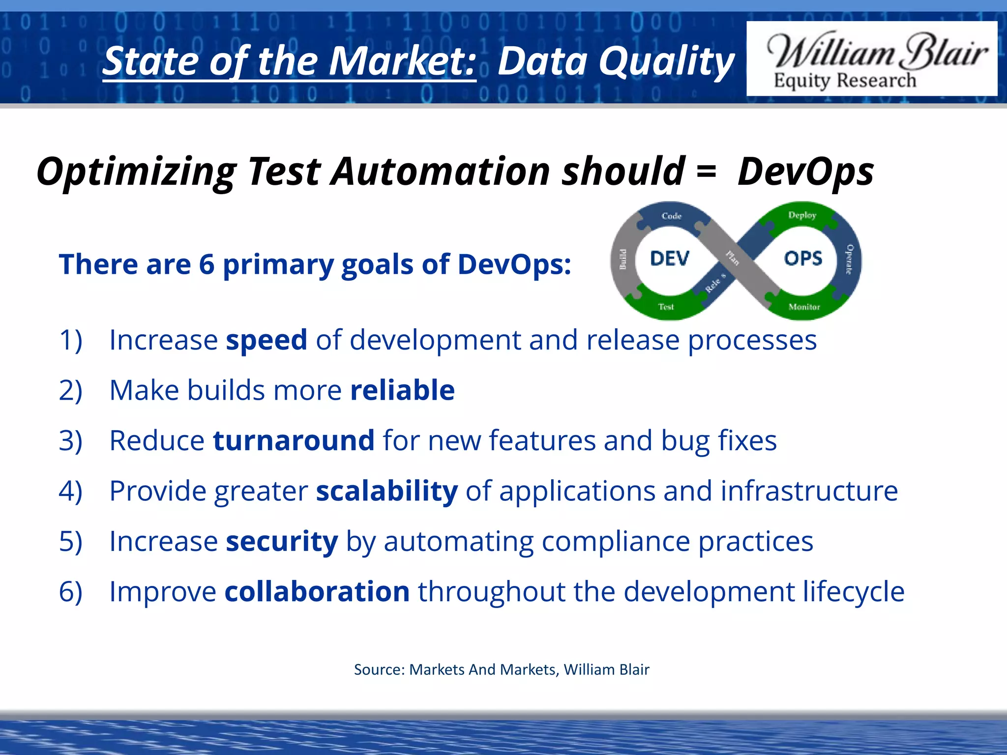 Source: Markets And Markets, William Blair
Optimizing Test Automation should = DevOps
There are 6 primary goals of DevOps:
1) Increase speed of development and release processes
2) Make builds more reliable
3) Reduce turnaround for new features and bug fixes
4) Provide greater scalability of applications and infrastructure
5) Increase security by automating compliance practices
6) Improve collaboration throughout the development lifecycle
State of the Market: Data Quality
 