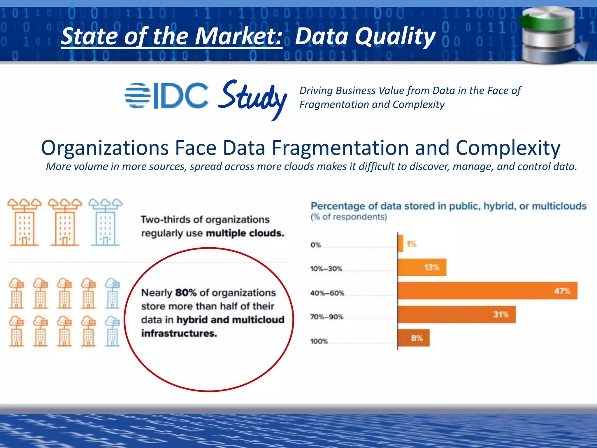 a software division of
Study Driving Business Value from Data in the Face of
Fragmentation and Complexity
Organizations Face Data Fragmentation and Complexity
More volume in more sources, spread across more clouds makes it difficult to discover, manage, and control data.
State of the Market: Data Quality
 
