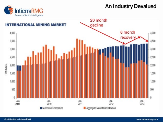 The State Of African Mining Chris Hinde Editorial Director Intie…