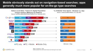 © comScore, Inc. Proprietary. 15
Mobile obviously stands out on navigation-based searches; apps
generally much more popula...