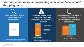 © comScore, Inc. Proprietary. 31
More than 1 in 3 online
consumers have
showroomed…
However, among these
consumers, most o...
