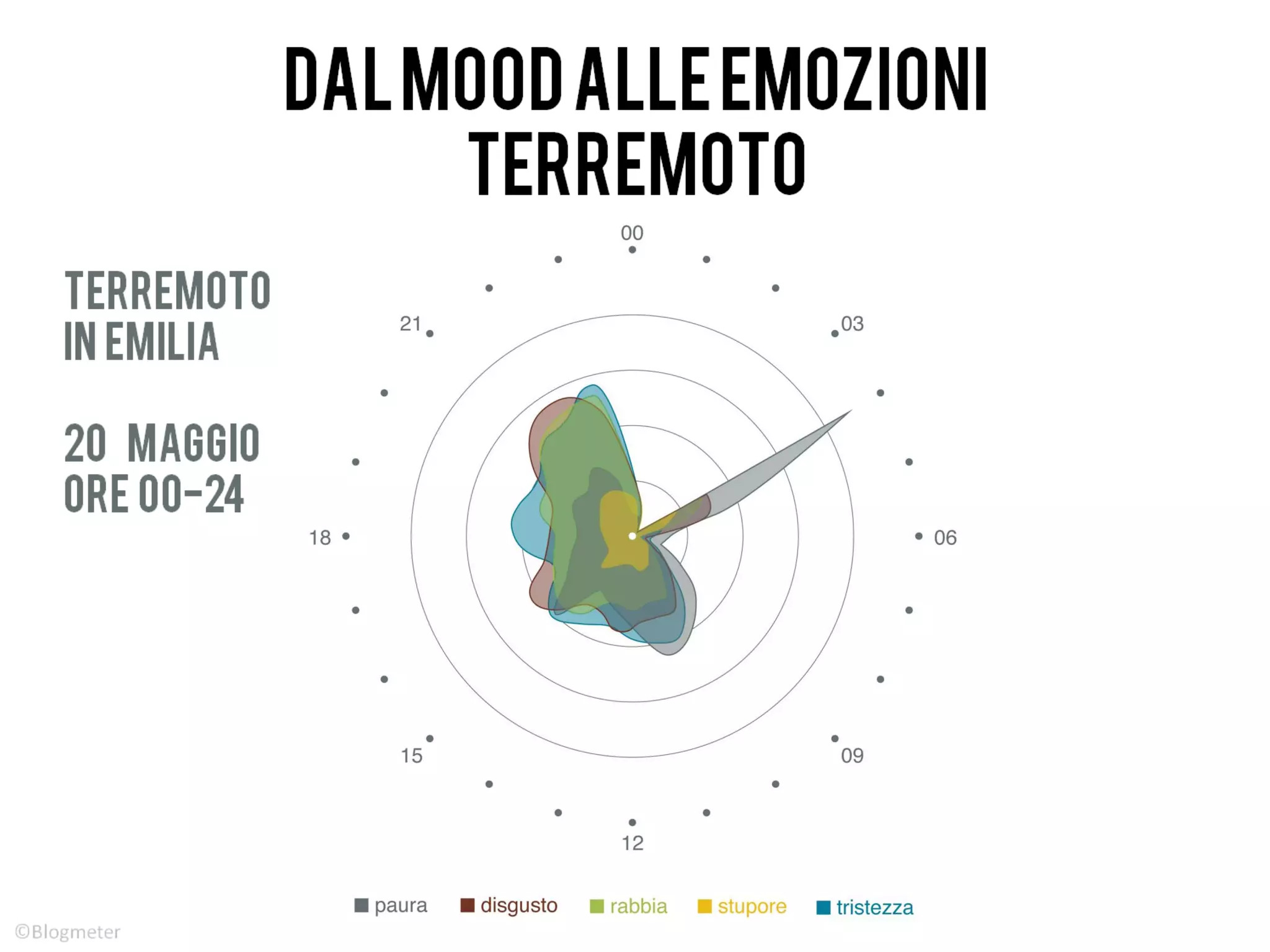 © Blogmeter 2012 I www.blogmeter.it
 