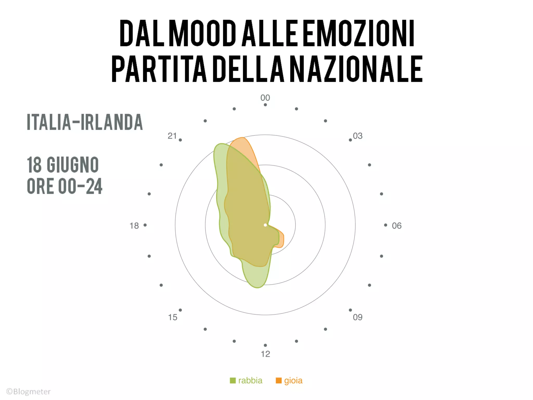 State Of The Net 2012 - Vincenzo Cosenza
