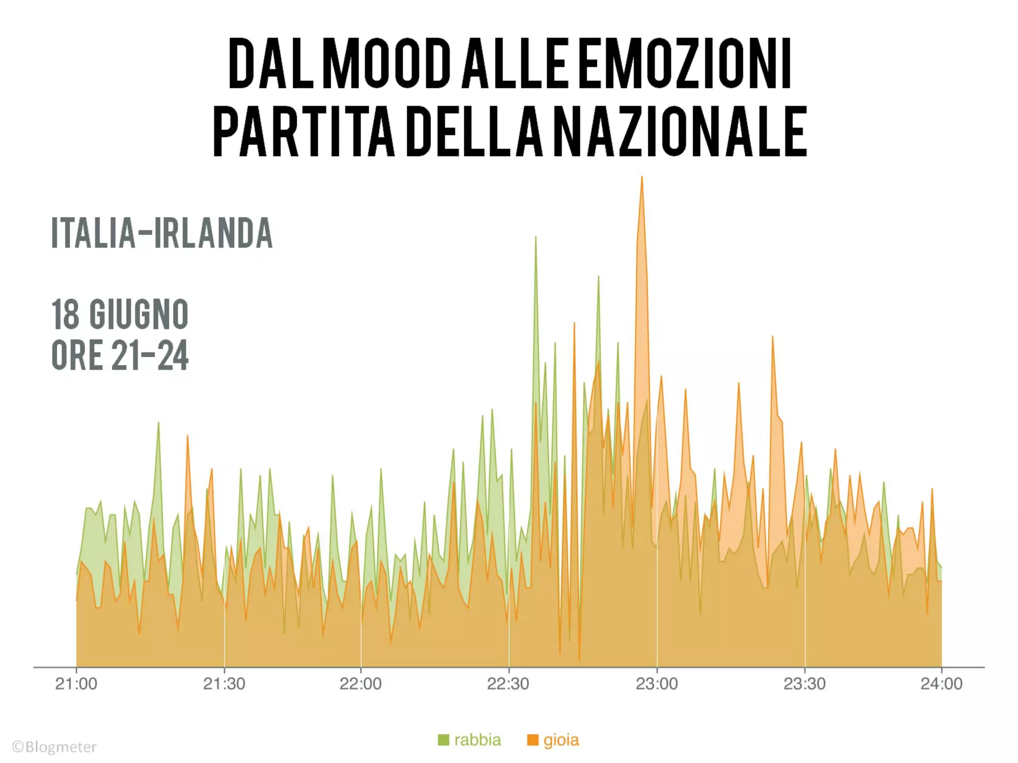 State Of The Net 2012 - Vincenzo Cosenza