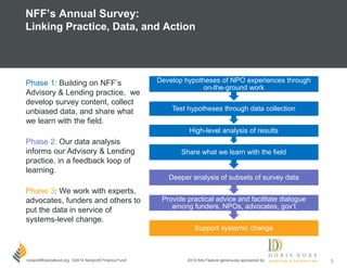 State of the Nonprofit Sector 2014 - Nonprofit Finance Fund