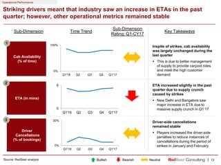 | 13
Striking drivers meant that industry saw an increase in ETAs in the past
quarter; however, other operational metrics ...