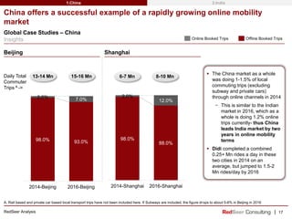 |
98.0% 93.0%
2.0% 7.0%
2014-Beijing 2016-Beijing
Global Case Studies – China
Insights
17
China offers a successful exampl...