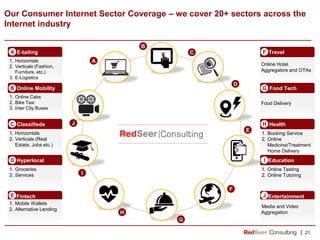 | 21
Our Consumer Internet Sector Coverage – we cover 20+ sectors across the
Internet industry
J
A
B
C
D
E
F
G
H
I
C. Clas...