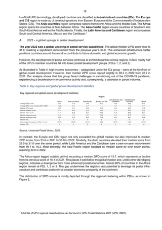 State of the Postal Sector 2023. | PDF