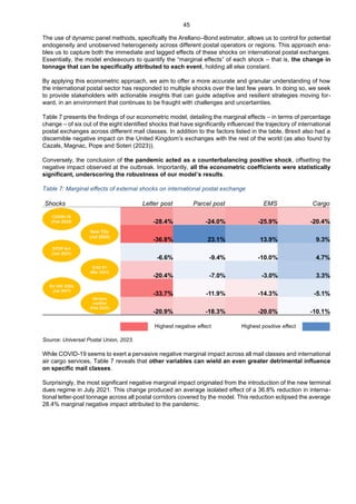 Dynamic Postcode Changes State of the Postal Sector 2023. | PDF