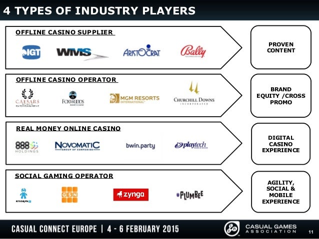 Overview of casino industry Overview of casino industry