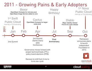 2011 - Growing Pains & Early Adopters
Feb
2nd Summit
21
Rackspace
announces plans
to launch
independent
Foundation in
2012
OctApr
3rd Summit
(Santa Clara)
adds
Conference
Governance moves forward with
project technical leads (PTL),
policy board elections (PPB)
Jul
First
Anniversary
Bexar
OpenStack Compute for mid-size prod
OpenStack Image Service added to core
Cactus
OpenStack Compute for larger-
scale prod
Sep
Diablo
Major stability release
First 6-mo cycle release
2011
Decision to shift from 3-mo to
6-mo dev cycle
Jan
1st Swift
Public Cloud
Internap w/ Cloudscaling
Happy
Birthday!
1st Nova
Public Cloud
Internap w/ Cloudscaling
 