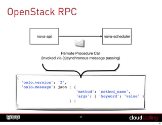 Architecture Diagrams Legend
41
 