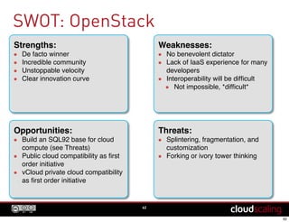 Strengths:
De facto winner
Incredible community
Unstoppable velocity
Clear innovation curve
SWOT: OpenStack
62
Opportunities:
Build an SQL92 base for cloud
compute (see Threats)
Public cloud compatibility as ﬁrst
order initiative
vCloud private cloud compatibility
as ﬁrst order initiative
Weaknesses:
No benevolent dictator
Lack of IaaS experience for many
developers
Interoperability will be difﬁcult
Not impossible, *difﬁcult*
Threats:
Splintering, fragmentation, and
customization
Forking or ivory tower thinking
 