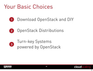 Your Basic Choices
Download OpenStack and DIY
OpenStack Distributions
Turn-key Systems
powered by OpenStack
65
1
2
3
 