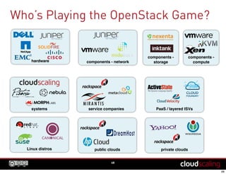 components -
compute
components -
storage
systems
Linux distros public clouds private clouds
PaaS / layered ISVsservice companies
components - networkhardware
Who’s Playing the OpenStack Game?
68
 