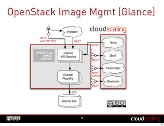 OpenStack Image Mgmt (Glance)
52
 