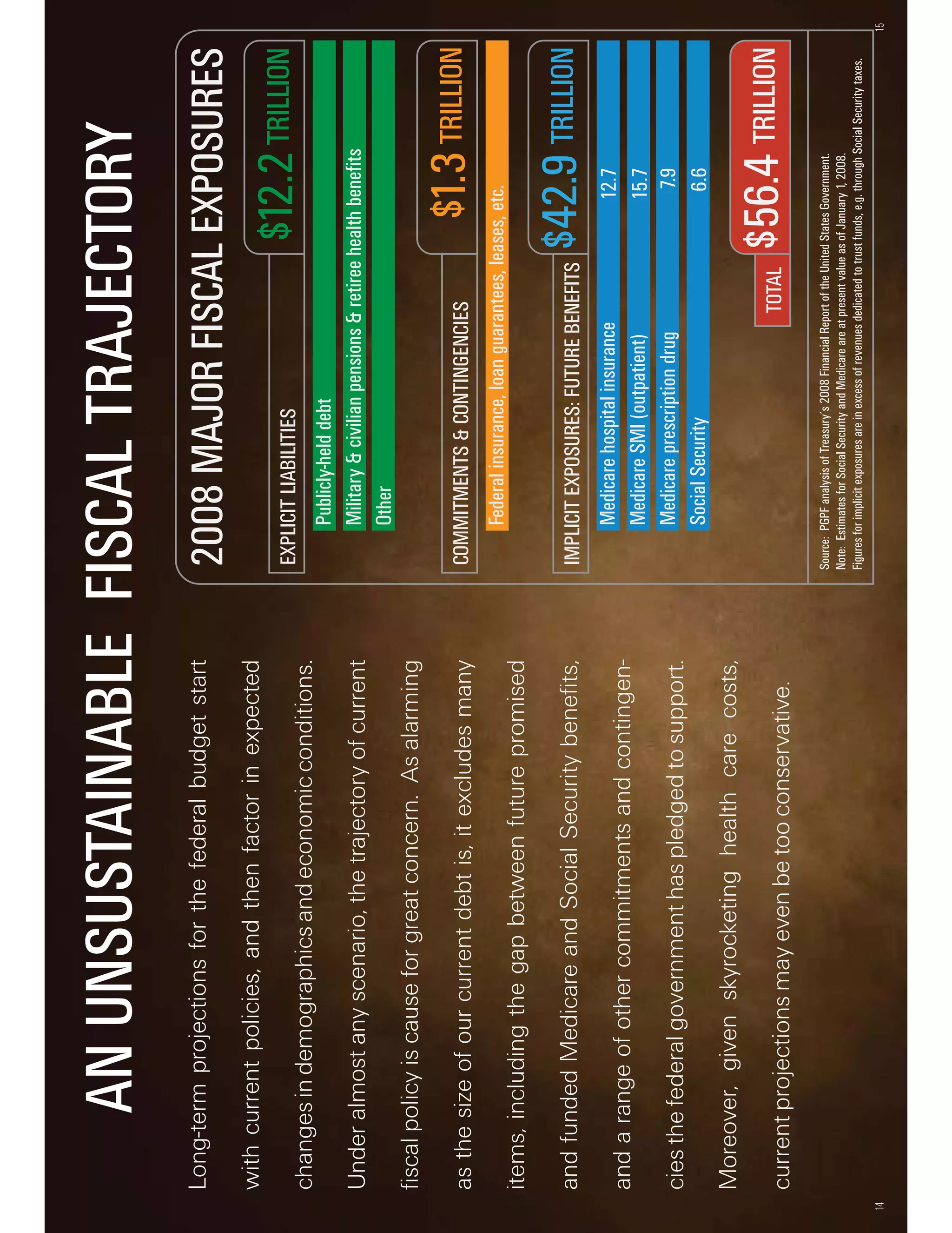 Citizen's Guide 2009