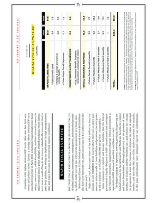 Countries with higher debt-to-GDP levels often also face both eco-
                                                                                        FIGURE 10.
nomic and political crises. Greece, a country whose debt-to-GDP ratio
exceeded 110 percent in April 2010, is facing correspondingly lower bond
ratings, concern over political credibility, and international pressure to
make swift and drastic policy changes. Ireland and Spain, whose deﬁcits
were more a result of loss in tax revenue related to the recession than to
poor ﬁscal policies, are seeing the implications in high unemployment
rates and major decreases in international investor conﬁdence.




THE TERM “FISCAL EXPOSURES” IS A MEASURE (IN PRESENT VALUE)
of federal liabilities, commitments, contingencies, and unfunded promis-
es, which, under current law, will cost the government at a future date.
   Referring to Figure 10, the federal government was in a $61.9 trillion-
plus hole as of September 30, 2009 (an increase of $5.5 trillion from the
previous year).
   Right now, each American’s share of the $61.9 trillion in ﬁscal ex-
posures is over $200,000. Every year in which there are no down pay-
ments or reforms made to these liabilities and promises, the total grows
by $2 to 3 trillion—or $6,500 to $10,000 per person—on autopilot.
   Some exposures are explicit and known liabilities that the federal
government is legally obligated to fulﬁll. Commitments and contingen-
cies represent contractual requirements that the federal government is
expected to fulﬁll when or if speciﬁed conditions are met.
   The largest category of exposures, however, contains the growing un-
funded promises for Social Security and Medicare beneﬁts for current
and future beneﬁciaries. Although people rely on the promise of those        NOTE:
beneﬁts, the Congress and the President can—and at times do—change
the programs in ways that increase or decrease the value of expected
beneﬁts, and thus alter the size of the implicit exposure. For example,
                                                                             SOURCES:
in the past, policymakers have increased payroll tax contributions,
 