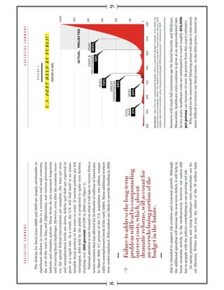 The deﬁcits for ﬁscal years 2009 and 2010 are largely attributable to
                                                                                                                  FIGURE 1.
signiﬁcant declines in revenue due to a recession and weak economy,
the cost of the wars in Iraq and Afghanistan, and various government
bailouts and stimulus actions. These items do not represent long-term
and recurring ﬁscal challenges. However, even after the economy recov-
ers, the special federal interventions are complete, the wars are over,                                                                               1200%
and unemployment levels are down, deﬁcits and debt are expected to
grow at a rapid rate. As a result, the U.S. will ﬁnd itself in an unsus-
tainable ﬁscal position in the years to come. If current policies are left                                                                            1000
unchanged, debt held by the public is projected to spike even further,                                                        ACTUAL PROJECTED
reaching over 300 percent of GDP in 2040 (see Figure 1).
   National attention is now focused on what it will take to recover from a                                             TARP &      2040              800
                                                                                                                     RECESSION      303%
severe recession that has affected the livelihoods of millions of Americans.                                               53%
In March 2010, 9.7 percent of the U.S. population was jobless, compa-                                     WWII
                                                                                                                                                      600
rable to unemployment levels of the early 1980s. Many additional workers                                  113%
were under-employed. Policymakers are likely to provide funding in 2010
                                                                                                      GREAT
                                                                                                 DEPRESSION
                                                                                                                                                      400
                                                                                                        44%

                                                                                      CIVIL
                                                                                      WAR           WWI                                               200
                                                                                       31%          30%


                                                                                                                                                      0
                                                                               1800       1840    1880     1920        1960      2000      2040   2080

                                                                               SOURCES:




that is intended to support job creation and economic growth. Although         boomers will reach full retirement age for Social Security and Medicare.
the additional spending will increase the near-term deﬁcit, it will help to    Meanwhile, healthcare costs continue to grow at an unprecedented rate.
boost economic activity. In the medium-term, however, our nation still         In ten years, healthcare costs are anticipated to reach roughly $12,000
has to grapple with the policies contributing to our growing red ink.          per person (an increase of over 50 percent from this year’s estimate).
  An aging population and rising healthcare costs exacerbate our ﬁs-             Why should we be concerned? Delaying action will make it that much
cal dilemma. Within the next year, the oldest of the 78 million baby           more difﬁcult to reverse our ﬁscal course. As the debt grows, interest on
 