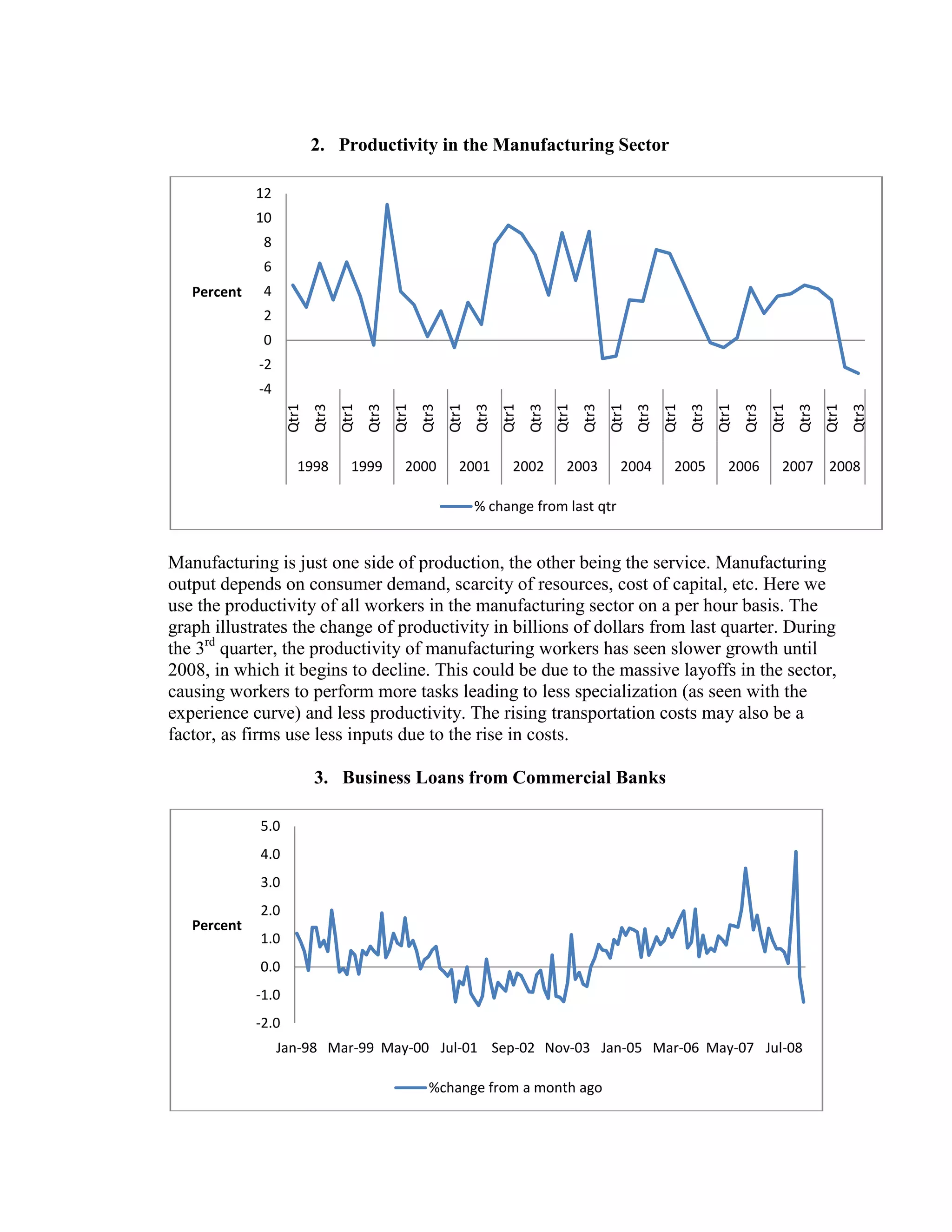 State+Of+The+Us+Economy+(Presentation+&+Report) | PPT | Free Download