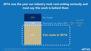 12
2016 was the year our industry took cost-cutting seriously and
most say this work is behind them
25%
12%
63%
Q. Which s...